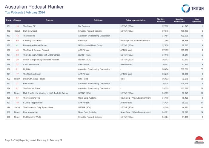 Australian Podcast Ranker Casefile True Crime No 1 Happy Hour With