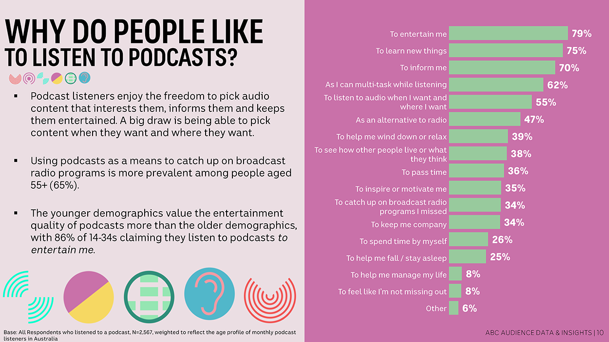 ABC’s 2019 Podcast Survey - RadioInfo Australia