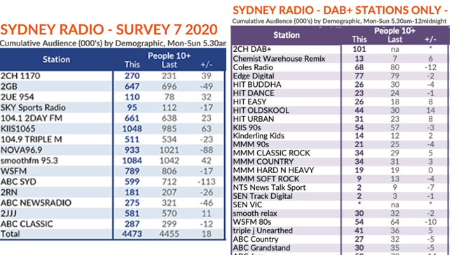 Analysis Radio Ratings Survey 8 Radioinfo Australia