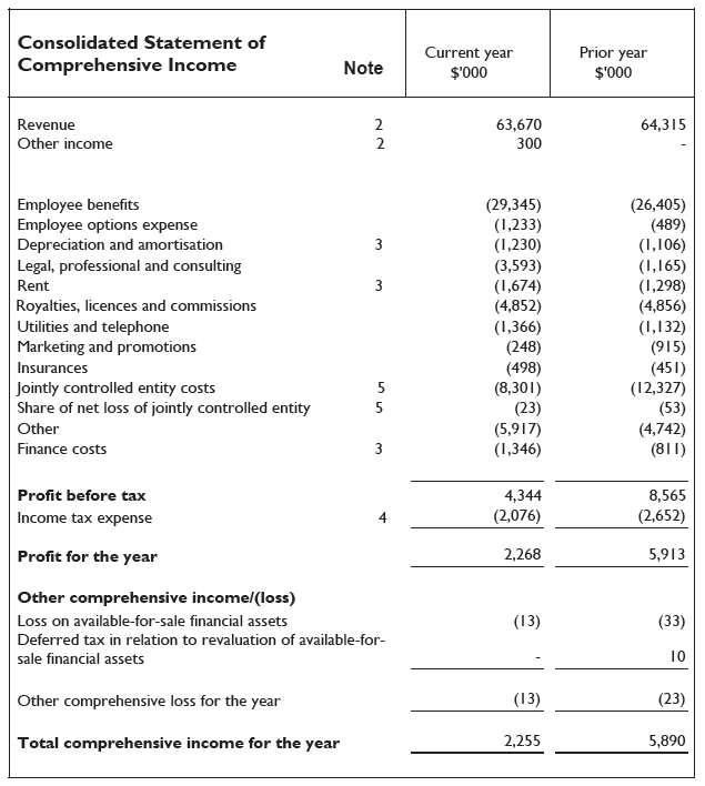 2gbfinancials2012_708