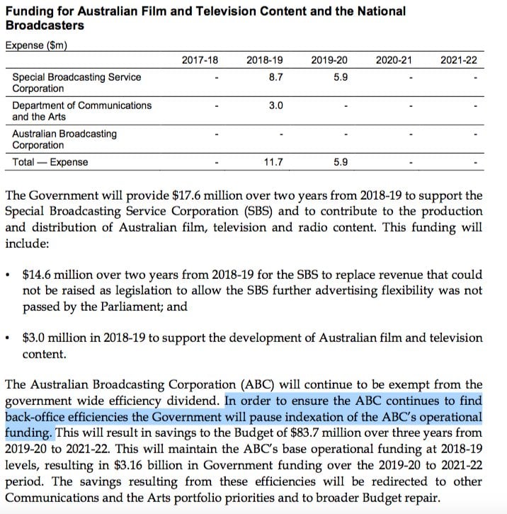 ABC Hit In Federal Budget - RadioInfo Australia