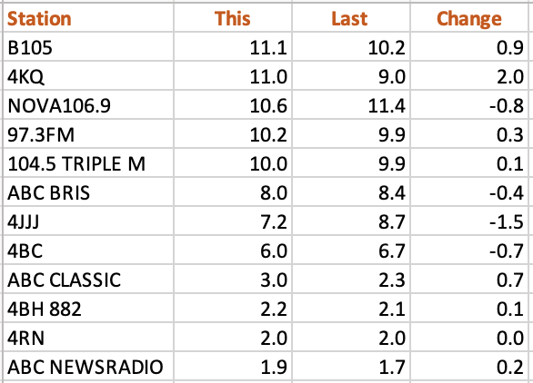 Analysis Radio Ratings Survey 2 21 Radioinfo Australia