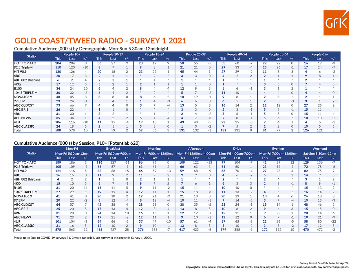 Hot Tomato Is Still The Pick Of The Bunch On The Gold Coast Radioinfo Australia