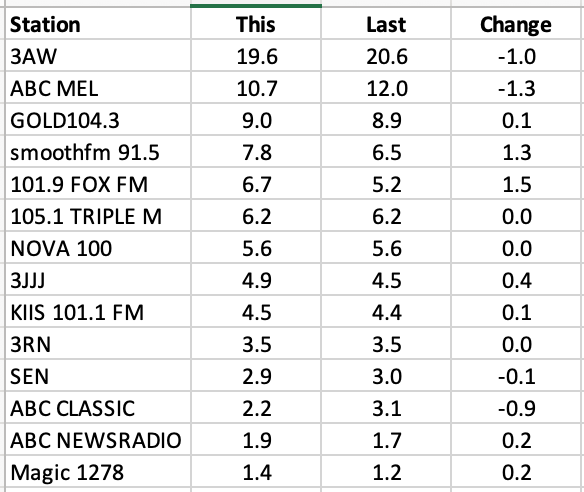 Analysis Radio Ratings Survey 8 Radioinfo Australia