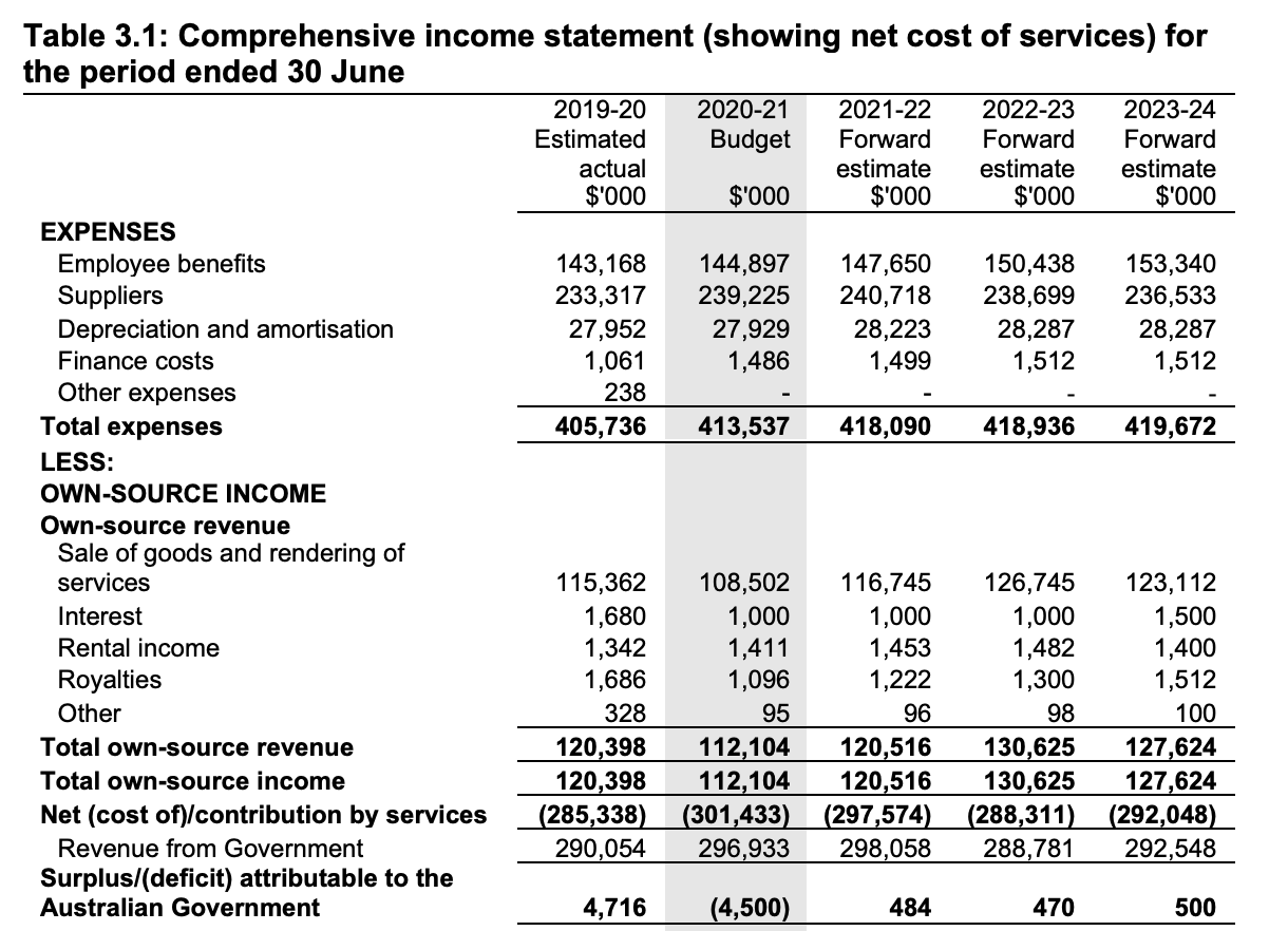 Federal Budget Implications For Broadcasting Sectors - RadioInfo Australia