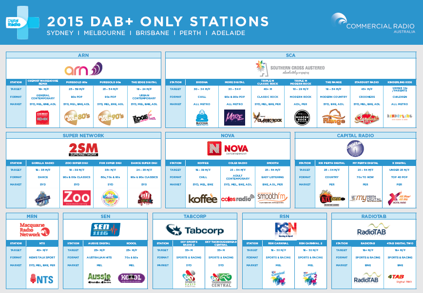 Digital opportunity to grow Jaime Chaux - RadioInfo Australia