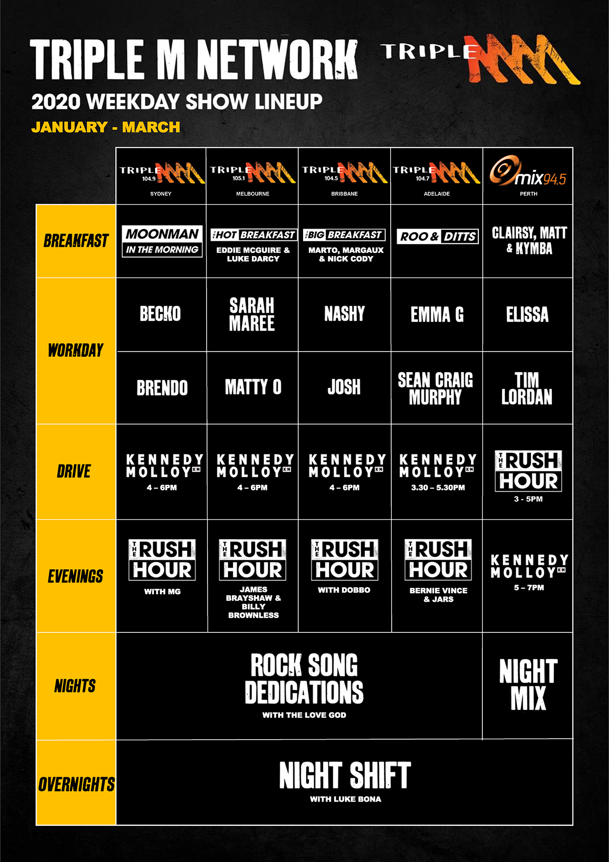 Triple M gears up for its 40th year RadioInfo Australia Triple M gears up for its 40th year RadioInfo Australia