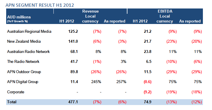 apn_segment_results2012_722