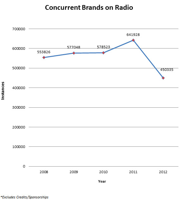 concurrentbrands1_651