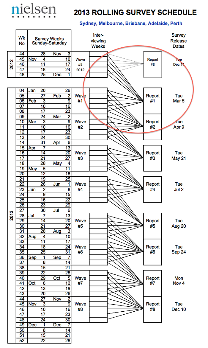 nielsensurveyschedule2013_1168_01