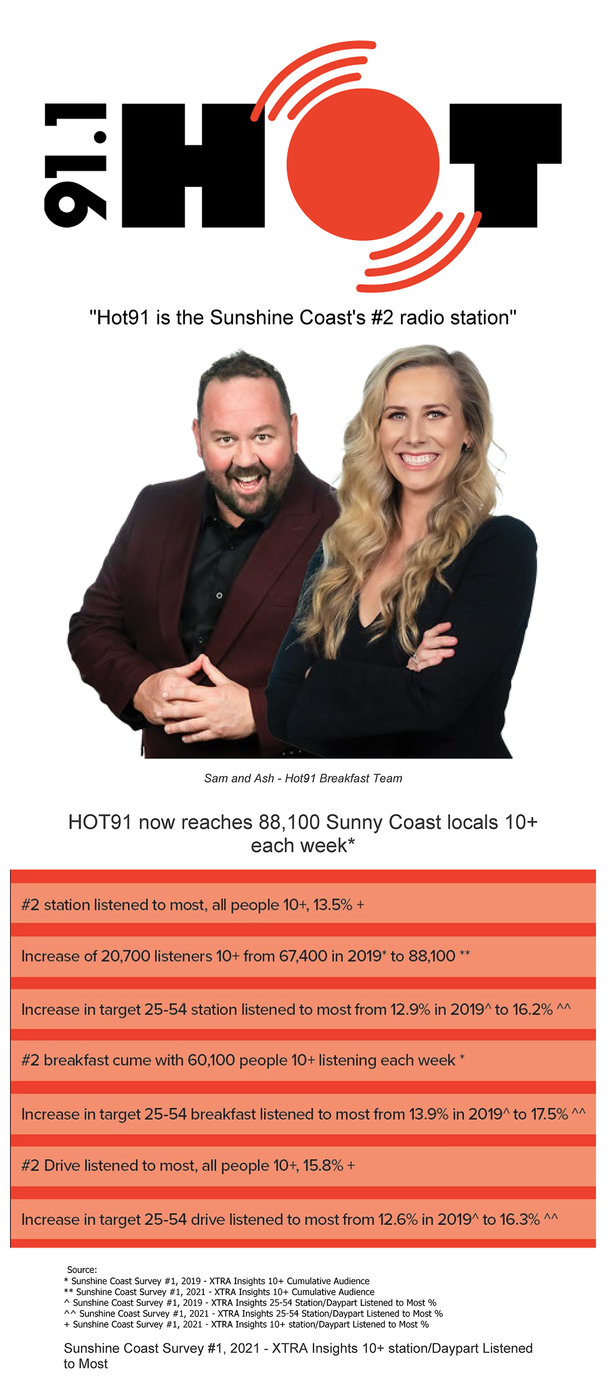 Sea Fm Makes A Big Splash On The Sunshine Coast Radioinfo Australia 7390