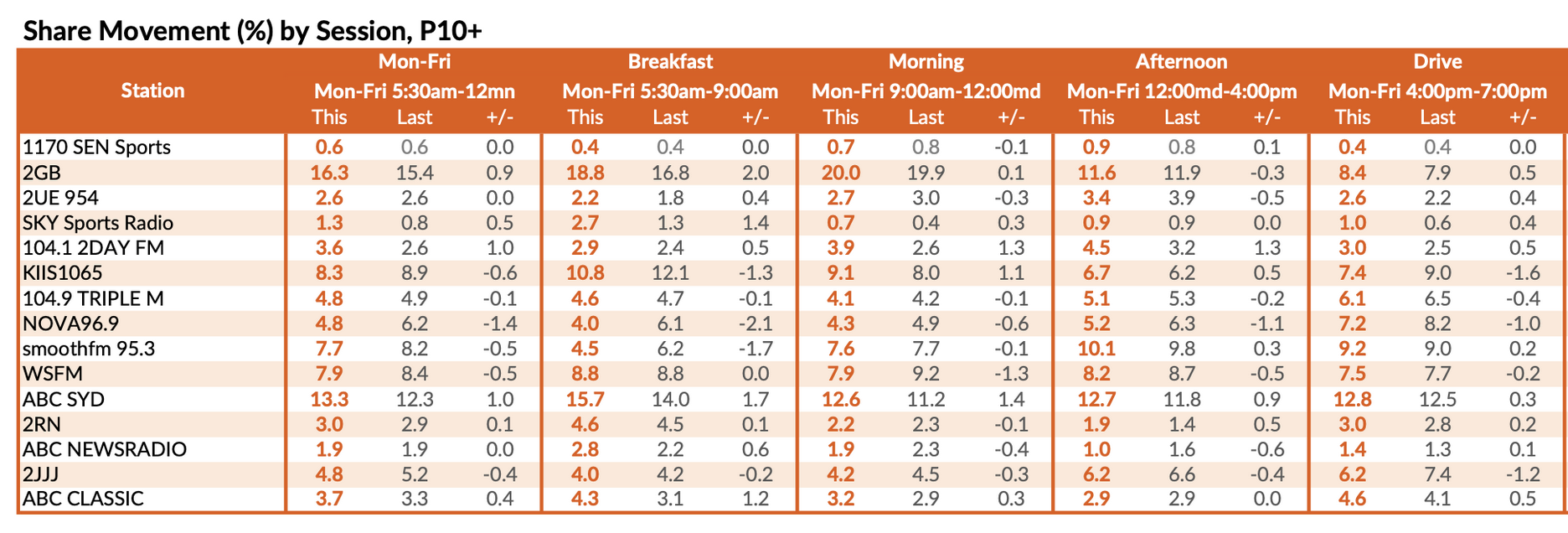 James Valentine the new breakfast presenter on ABC Sydney RadioInfo