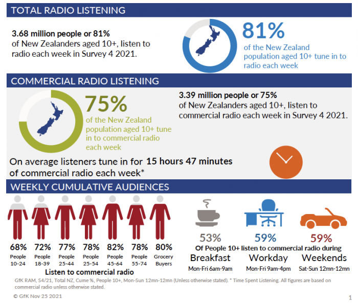 GfK, Survey 4