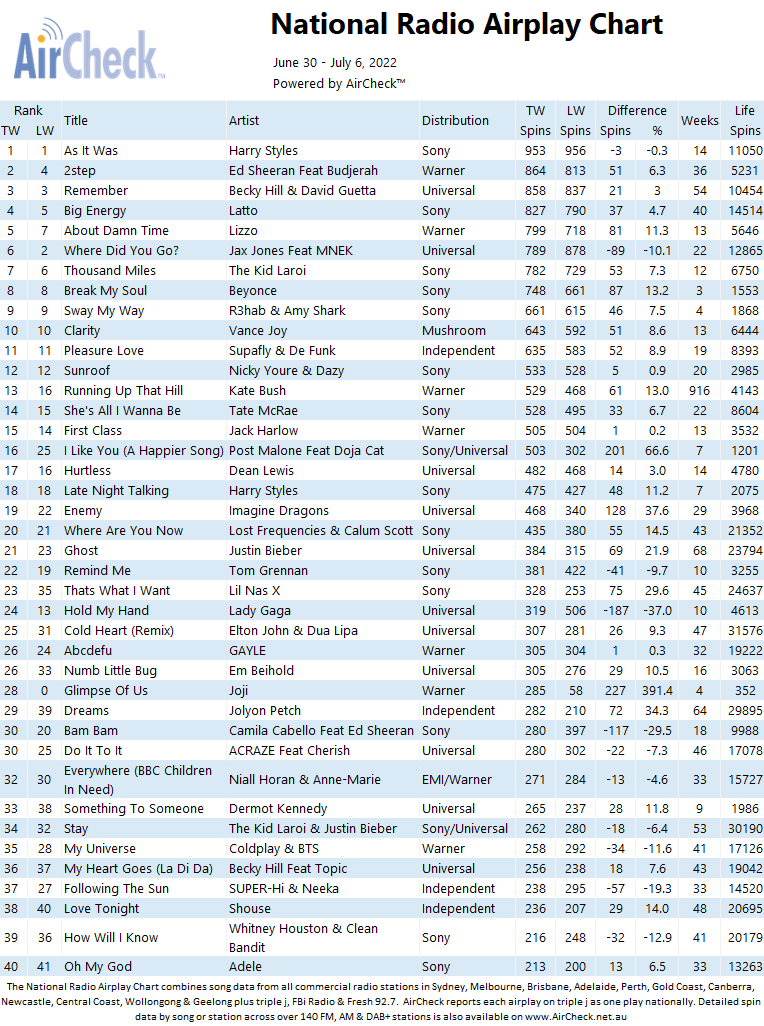 australian singles chart