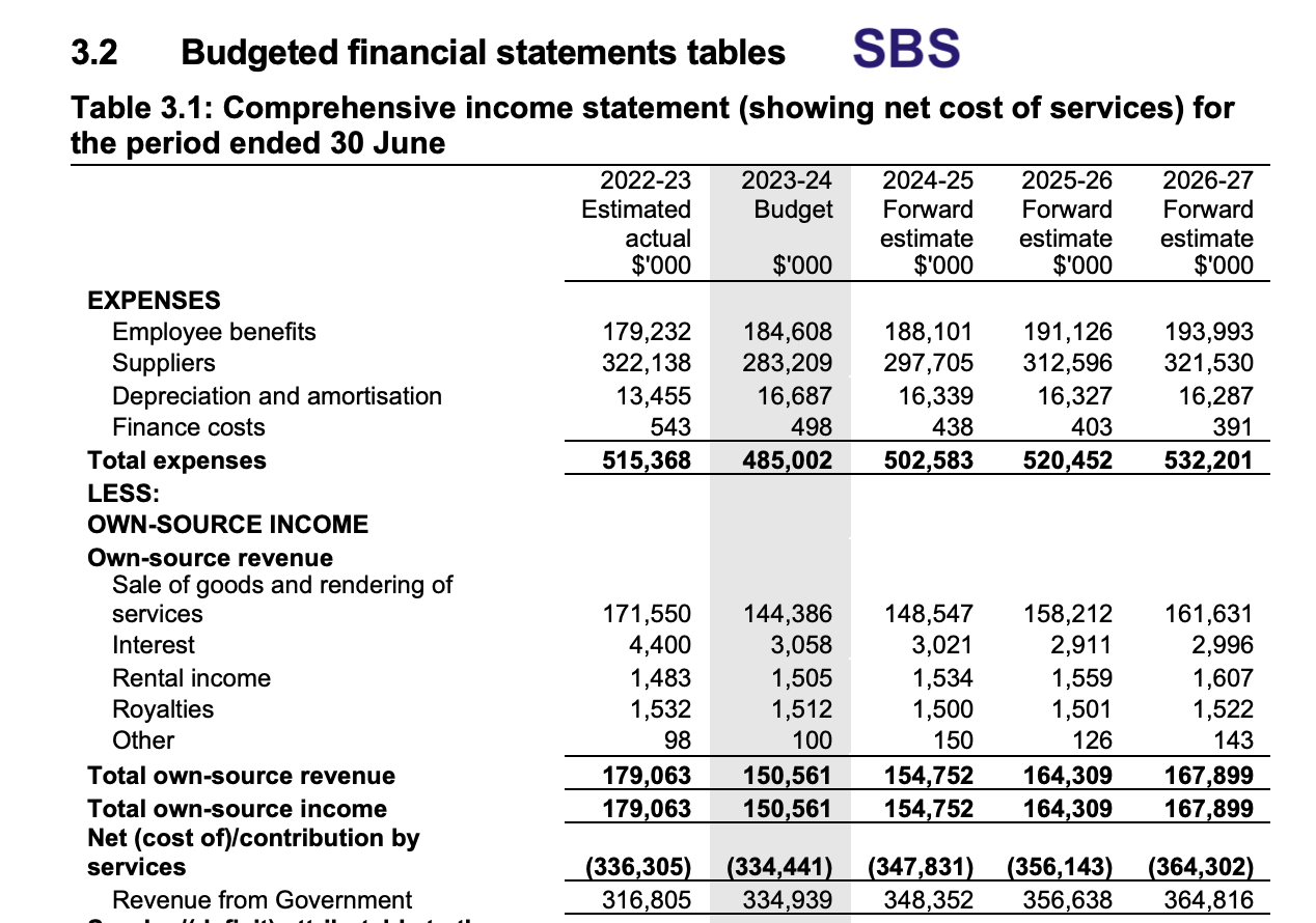 Modest Increases For Broadcasters In Federal Budget - RadioInfo Australia